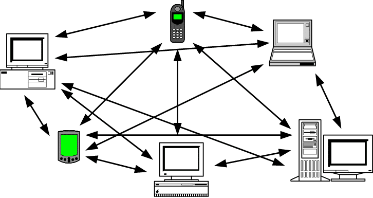 LAN. WAN, MAN, Computer Networks, Information Networks, Internet.